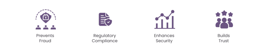 Icons representing fraud prevention, regulatory compliance, security enhancement, and trust-building, illustrated with relevant symbols and captions.