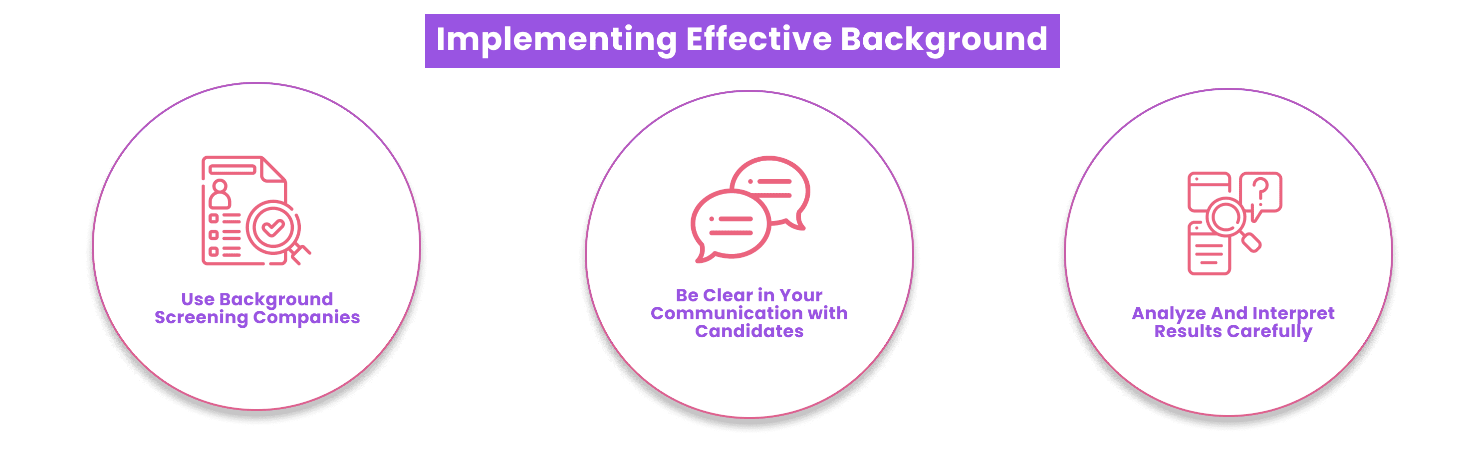 Infographic titled "Implementing Effective Background" featuring three icons: background screening companies, crucial clear communication with candidates, and analyzing results. The emphasis is on streamlining processes for employment verification, especially for gig economy workers.