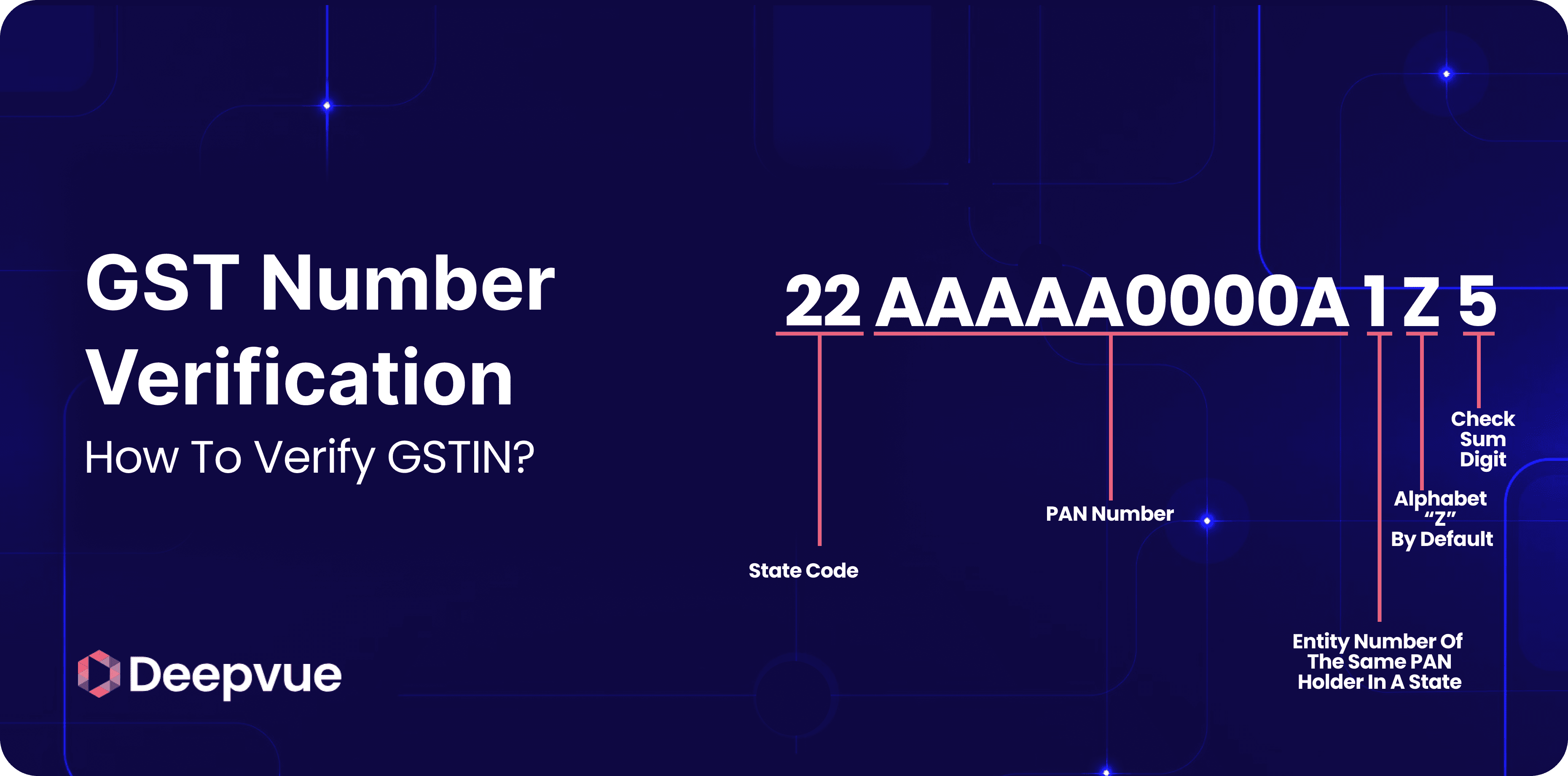 An infographic explains GSTIN verification, breaking down the GST number into state code, PAN number, default letter, entity number, and checksum digit.