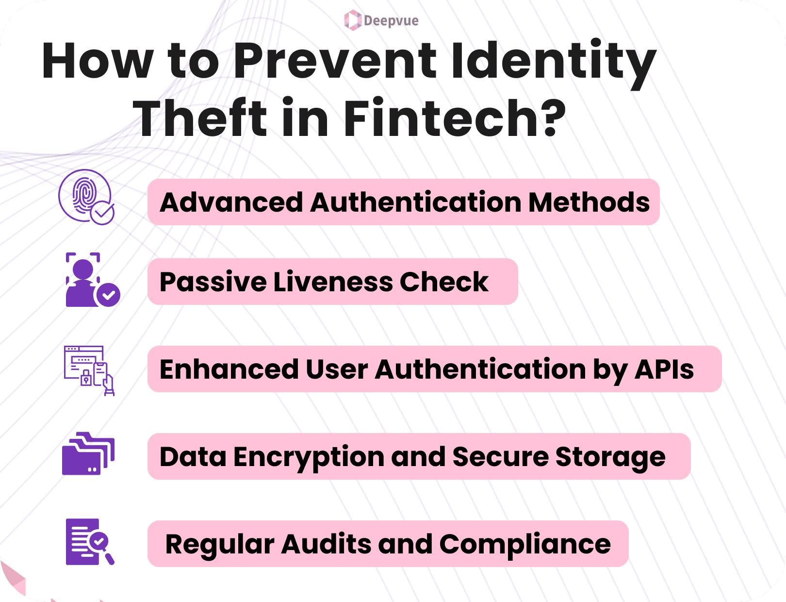 Infographic titled "Preventing Identity Theft in Fintech" with steps: Advanced Authentication, Passive Liveness Check, Enhanced Authentication by APIs, Data Encryption, and Audits.