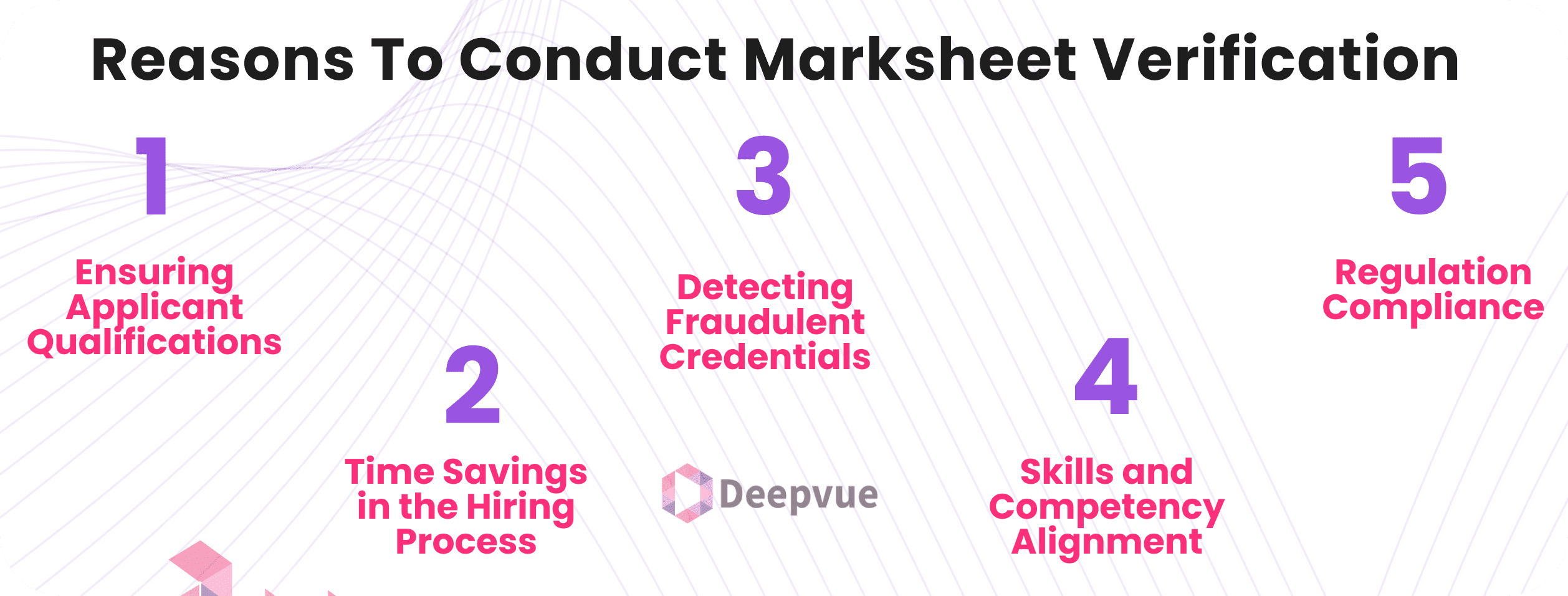 Infographic titled "Reasons To Conduct Marksheet Verification" highlights its role in fraud prevention: 1) Ensuring Applicant Qualifications, 2) Saving Time in Hiring, 3) Detecting Fraudulent Credentials, 4) Aligning Skills with Hires, and 5) Compliance with Regulations.