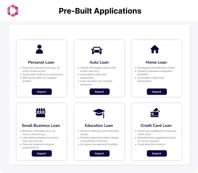 Grid of six pre-built loan application icons: Personal, Auto, Home, Small Business, Education, and Credit Card Loan, each with a brief feature list and an "Import" button.