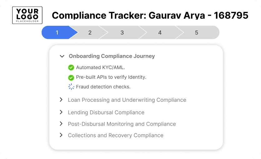 Compliance tracker dashboard with onboarding steps: automated KYC/AML, pre-built APIs, and fraud detection. Steps 3 to 5 include loan processing, disbursal, and recovery compliance.