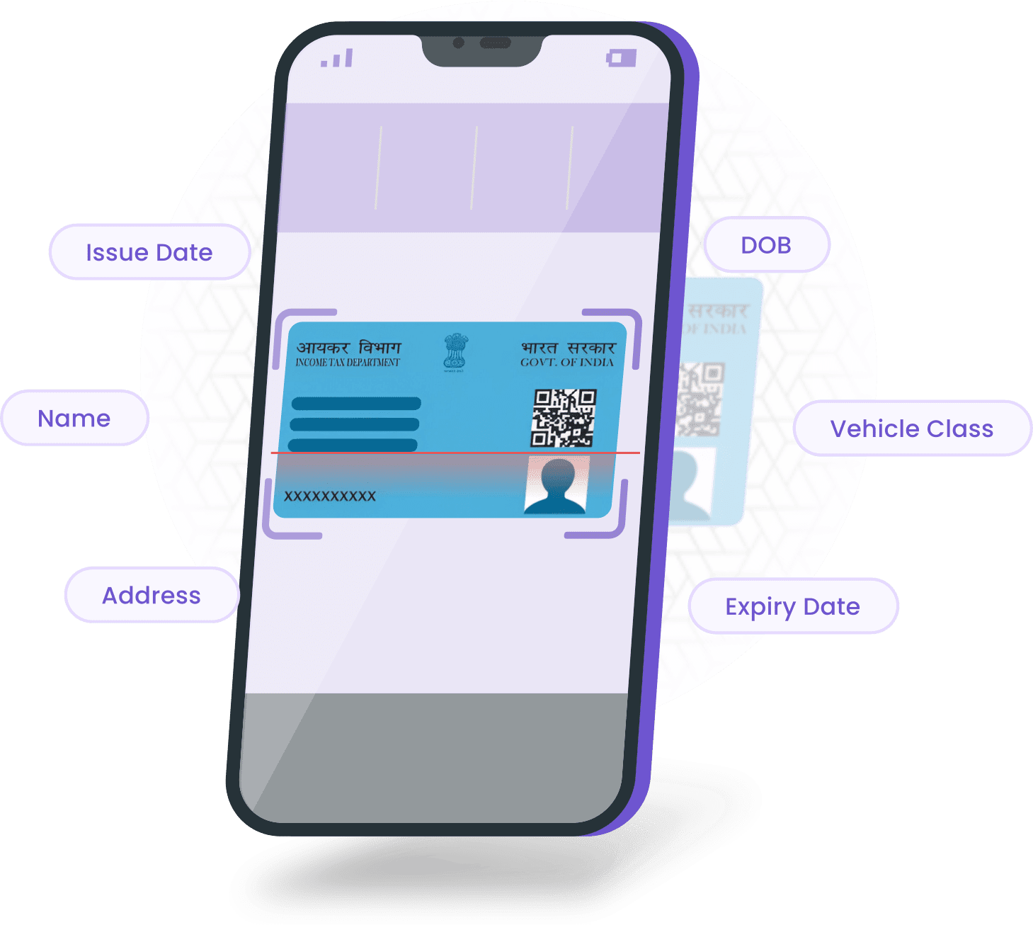 Illustration of a smartphone displaying an Indian driver's license with labels pointing to various details: Issue Date, Name, Address, DOB, Vehicle Class, and Expiry Date.