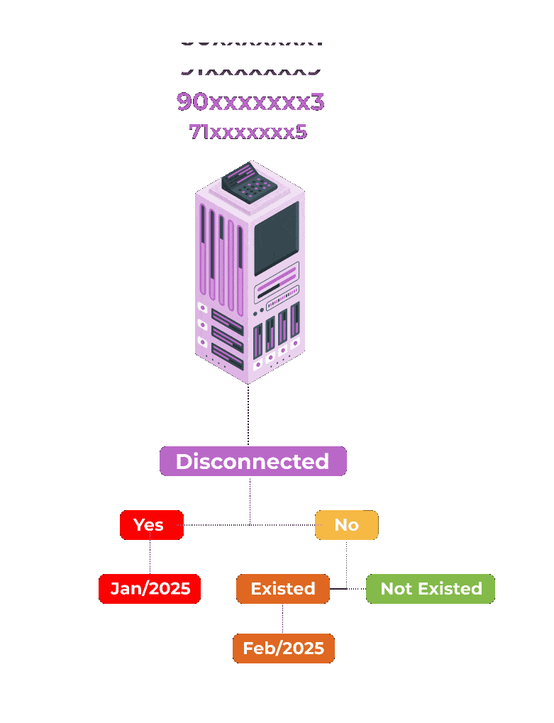 Diagram showing a vertical device labeled "Disconnected," with two arrows leading to "Yes" (Jan/2025) and "No," followed by "Existed" and "Not Existed" (Feb/2025).