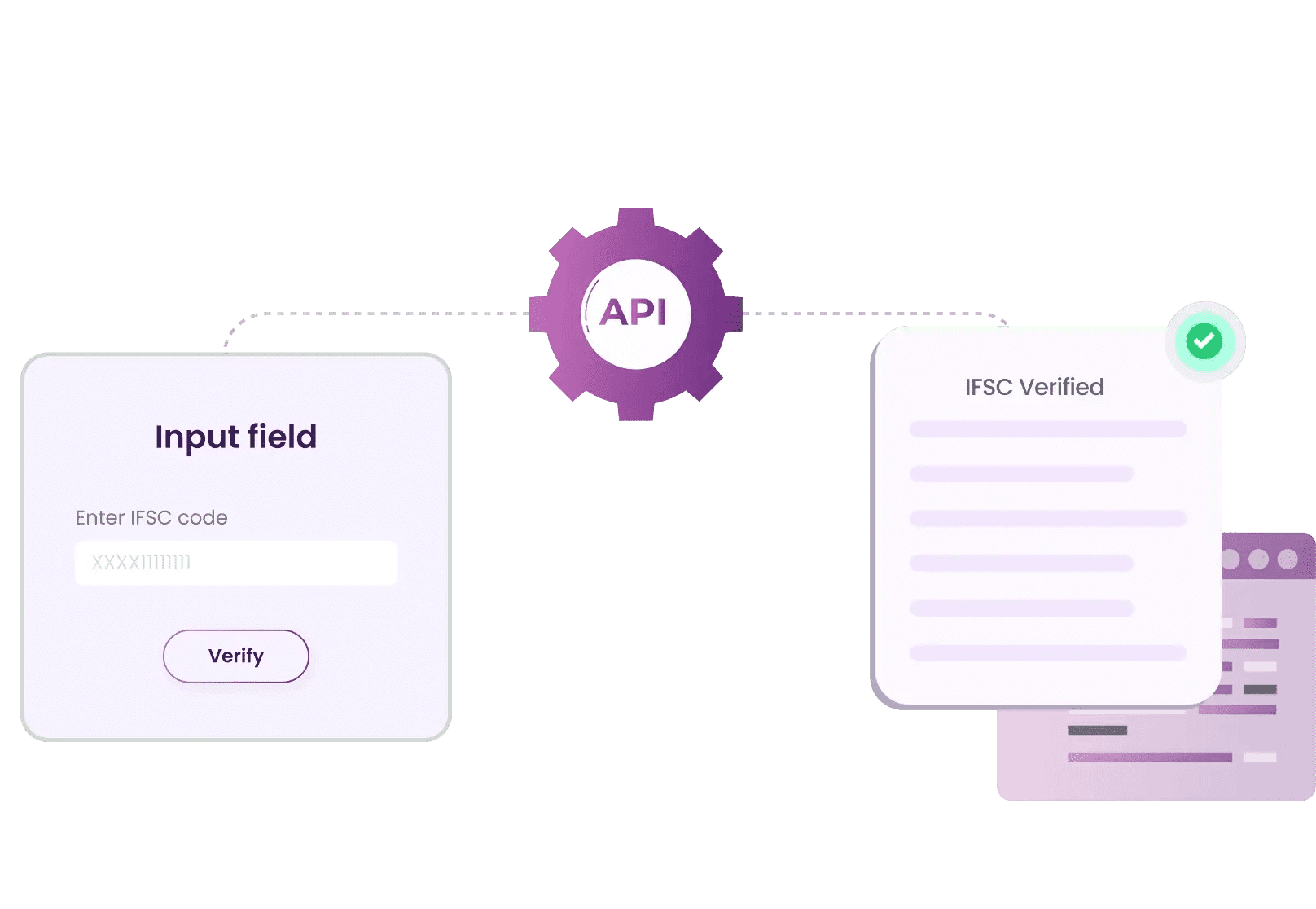 Diagram showing an API process, with an input field for entering an IFSC code on the left, a central gear icon labeled "API," and a verified IFSC code confirmation on the right.