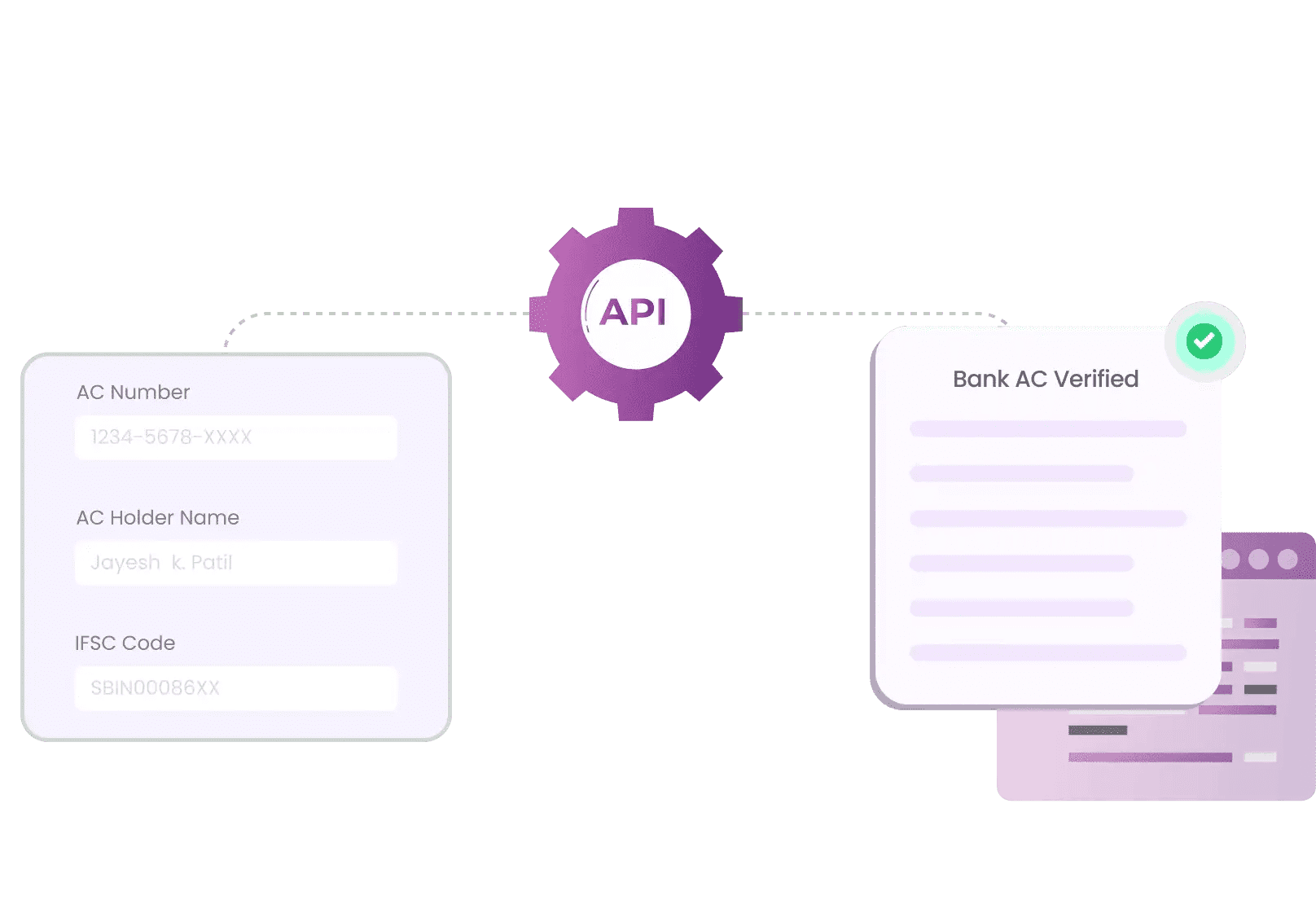Diagram showing API verifying bank account details. Left box: account number, holder name, IFSC code. Right box: confirmed "Bank AC Verified" with a checkmark.