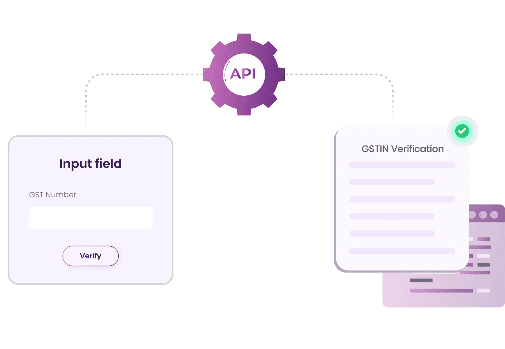 Diagram showing an API setup. An input field labeled "GST Number" with a "Verify" button is connected to a "GSTIN Verification" form, indicating successful verification.