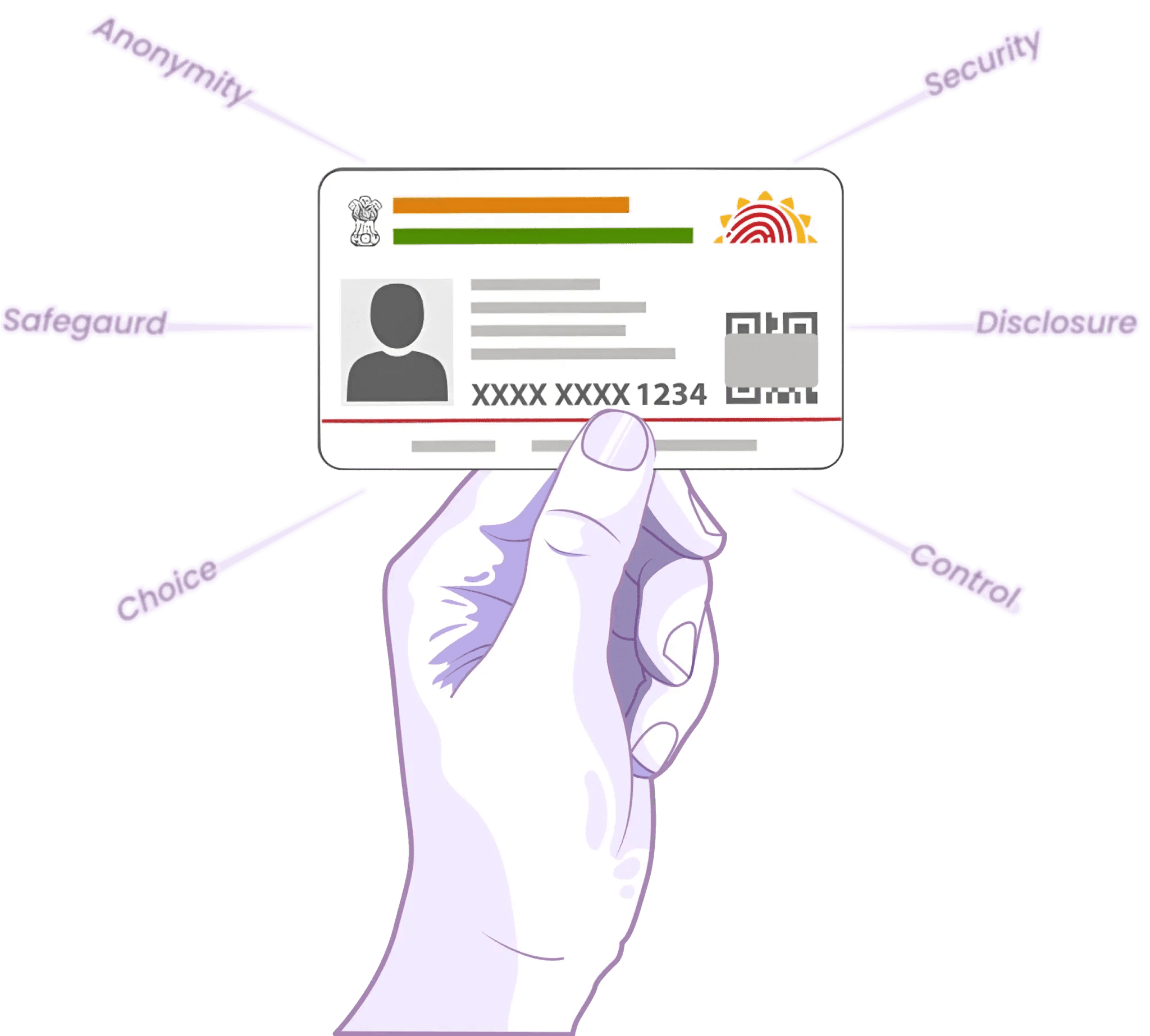 Illustration of a hand holding an identification card with security features labeled: Security, Disclosure, Control, Choice, Safeguard, Anonymity.