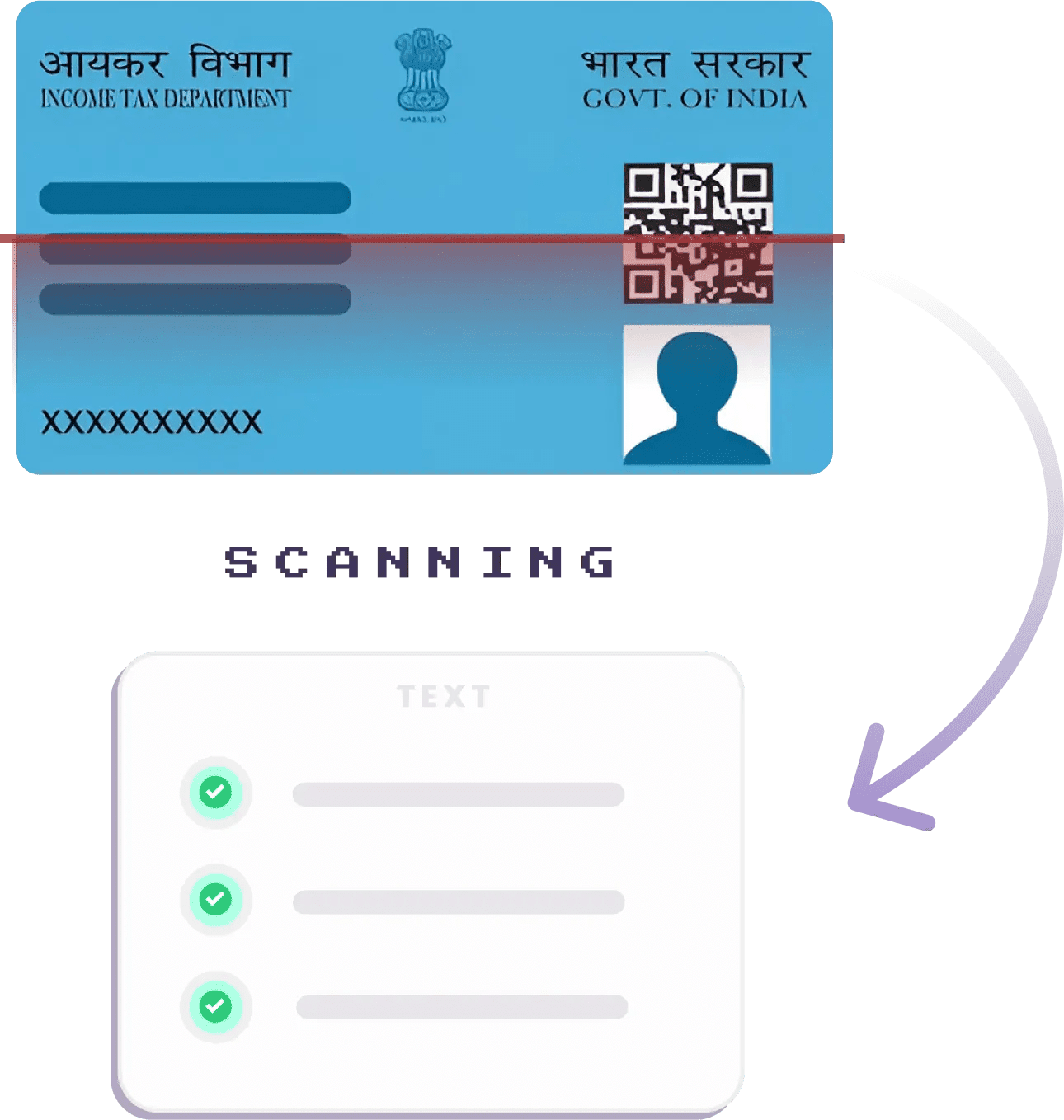 Illustration of an Indian PAN card being scanned, with a checklist below indicating successful completion.