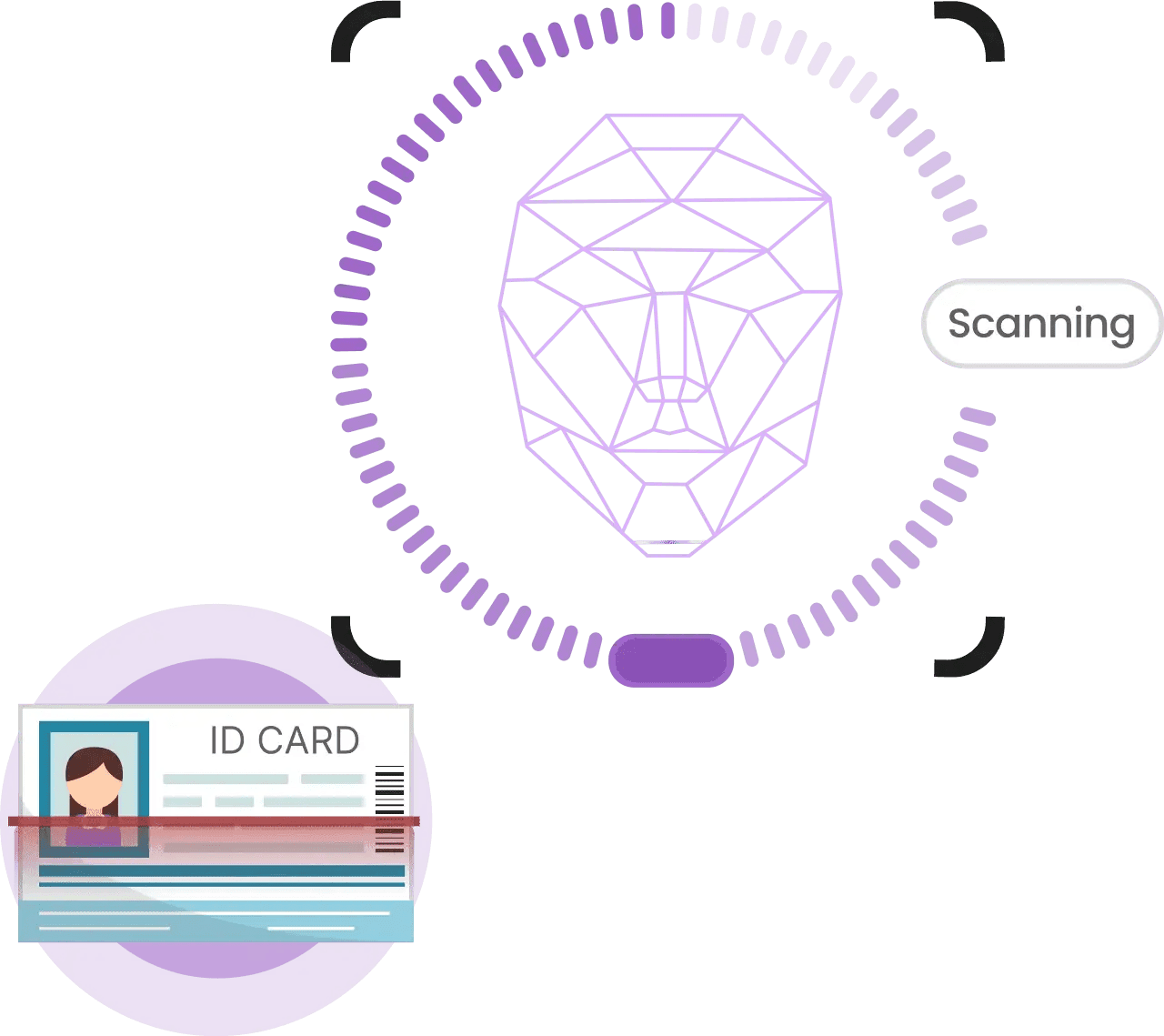 Illustration showing facial recognition scanning with an abstract face design, and an ID card with a female photo being scanned.