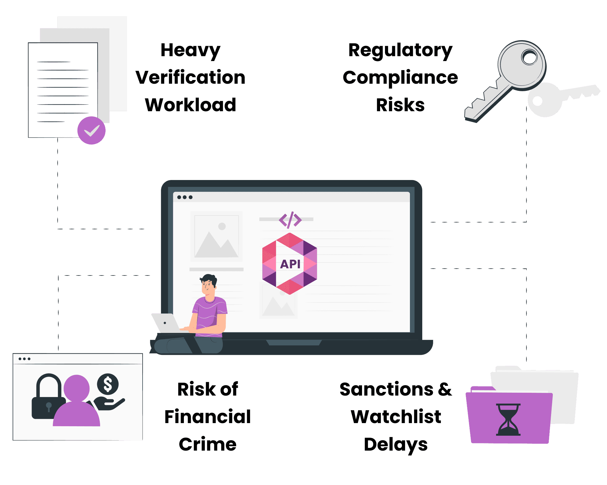 Illustration of a person using a laptop with an API symbol on the screen, surrounded by icons of documents, a key, security, and a folder with an hourglass.