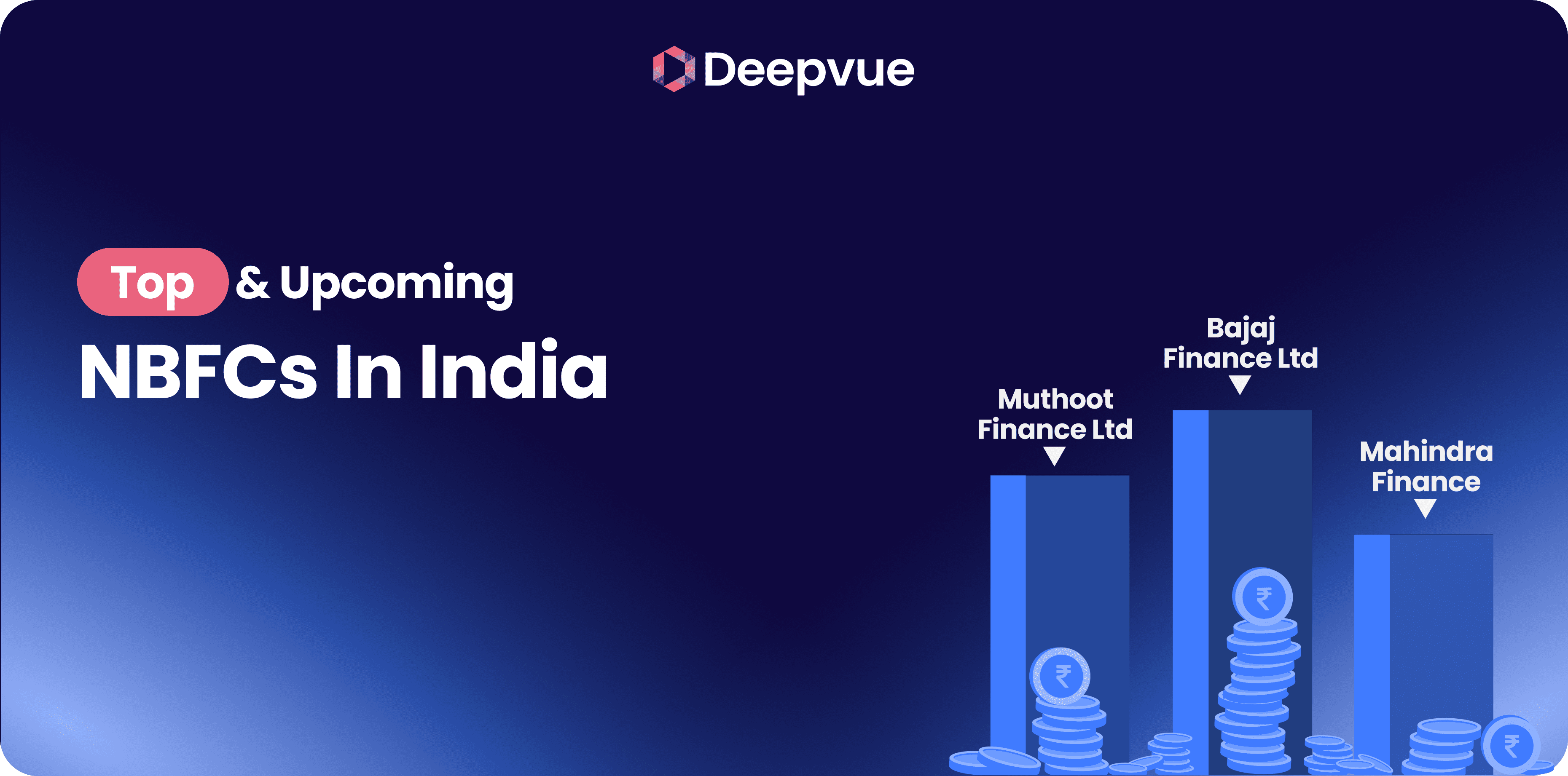 Infographic showcasing top NBFCs in India, featuring Muthoot Finance Ltd, Bajaj Finance Ltd, and Mahindra Finance as leading and upcoming NBFCs. Deepvue logo is displayed at the top.