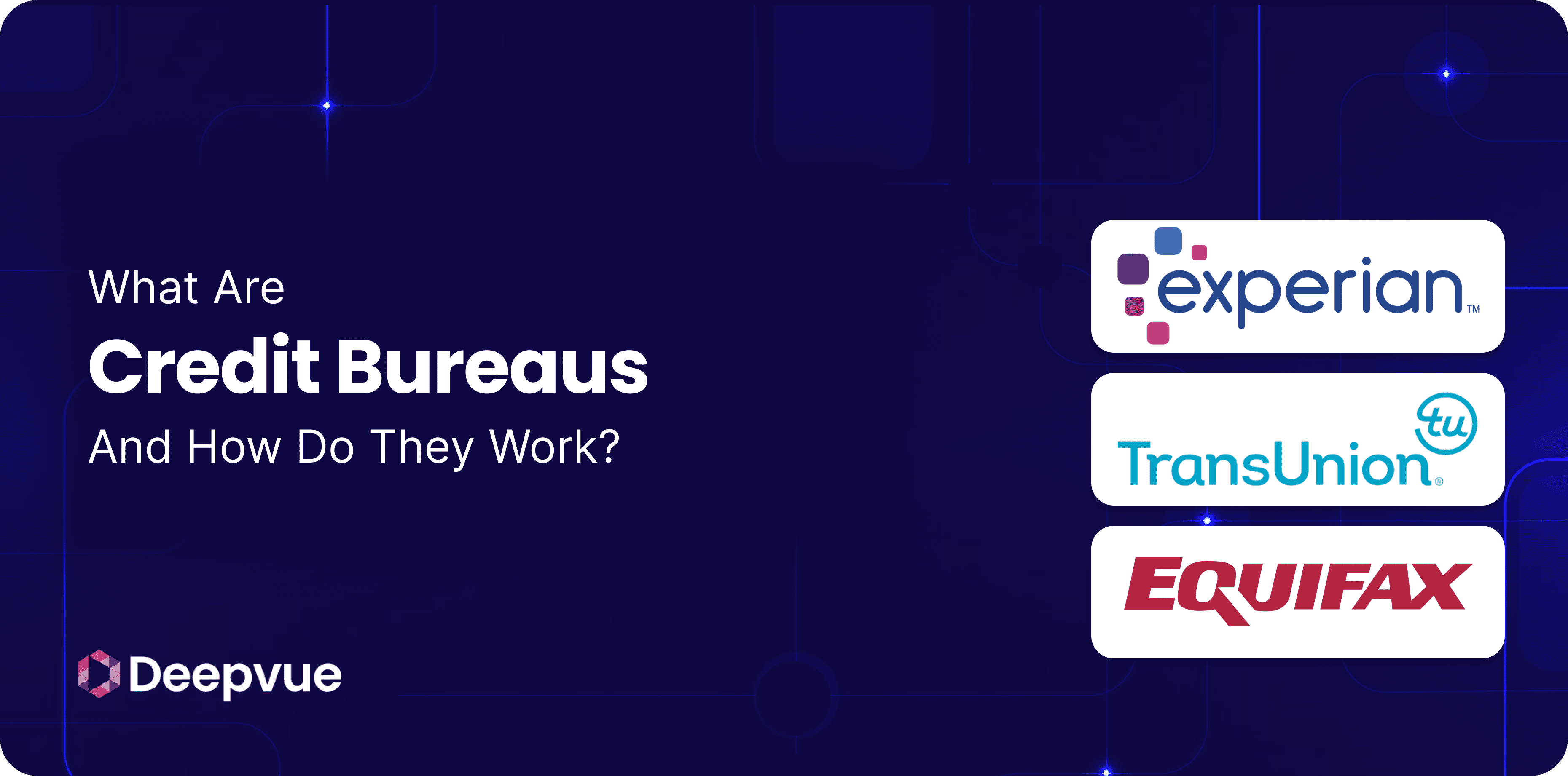 Slide with text "What Are Credit Bureaus And How Do They Work?" and logos of Experian, TransUnion, and Equifax on a dark blue background, explaining how credit bureaus work to create your credit report.
